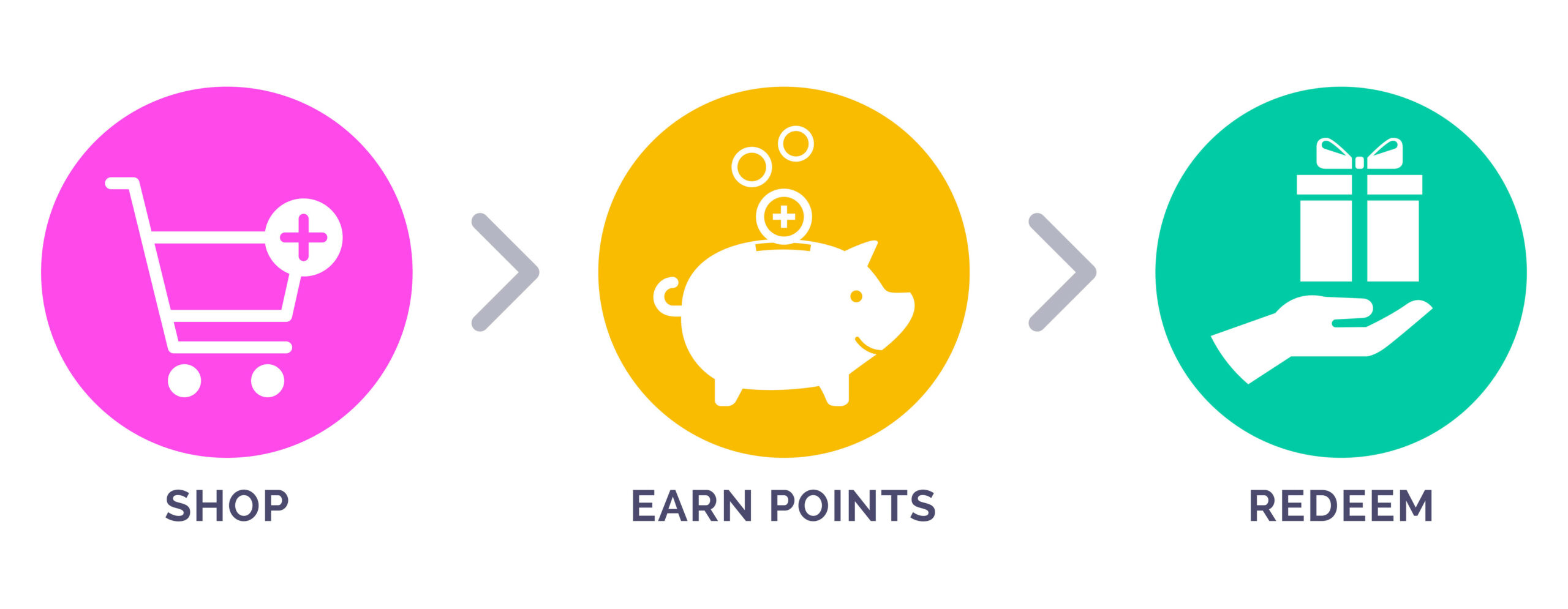 Bonuspunkte bei purux – Dein nachhaltiger Vorteil beim Einkauf