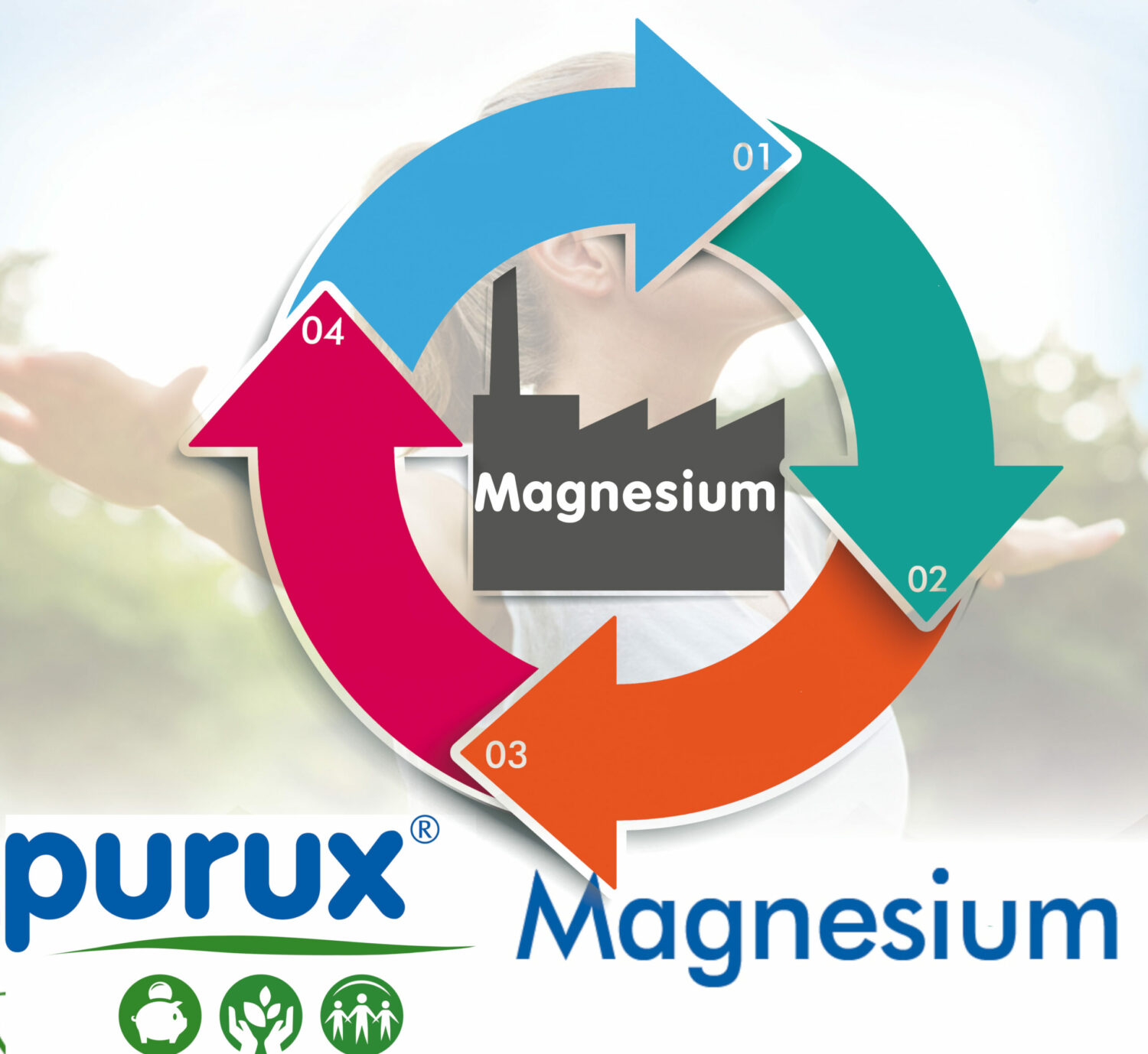 Magnesium Herstellung